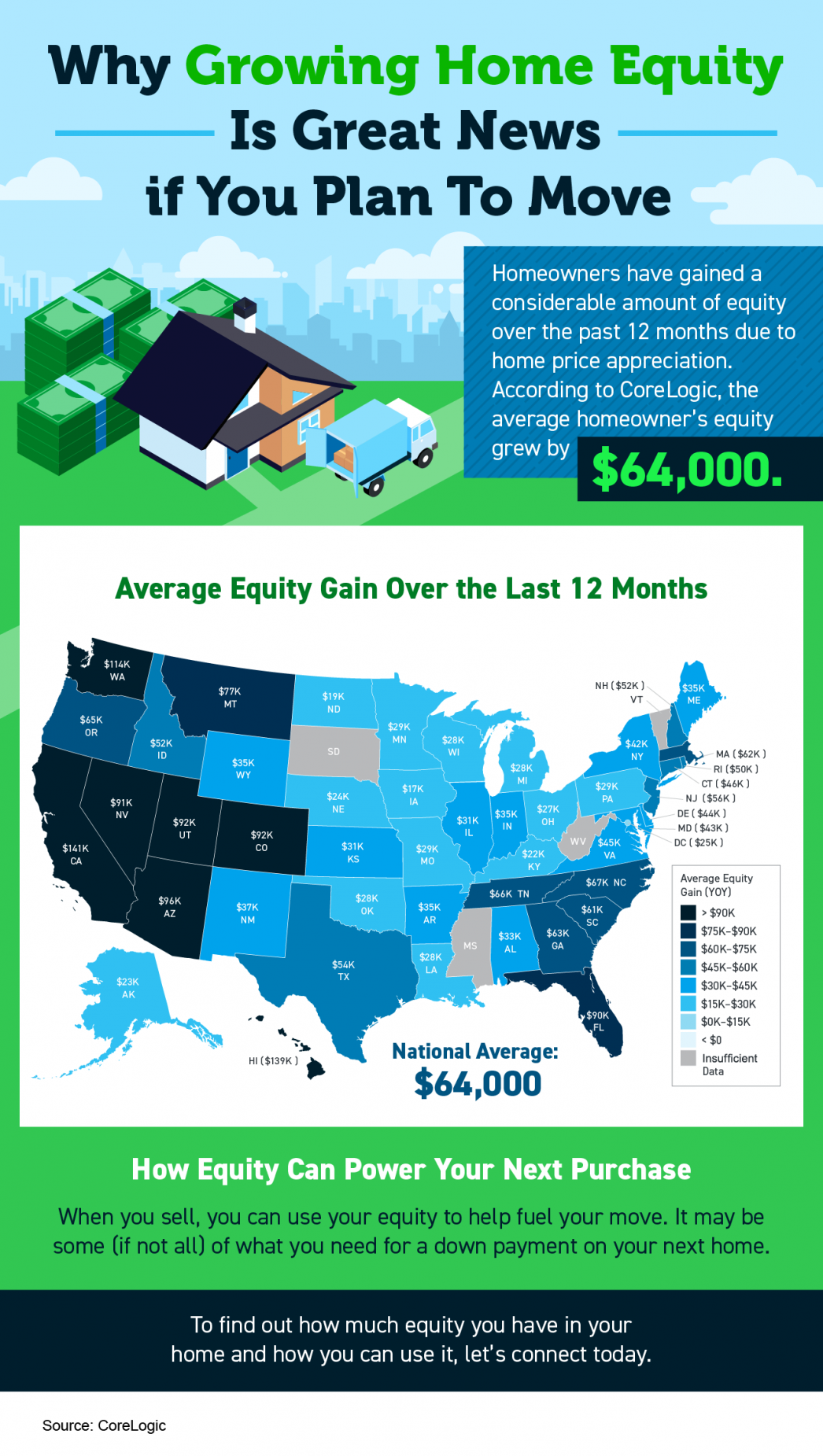 Why Growing Home Equity Is Great News if You Plan To Move [INFOGRAPHIC] | MyKCM