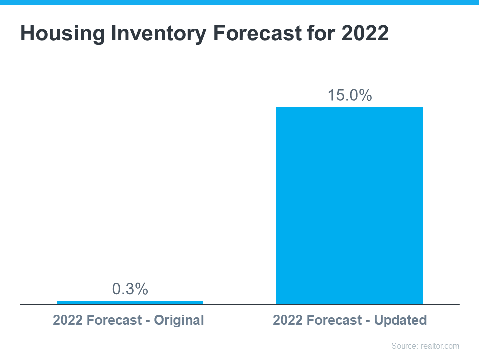 Housing Inventory Forecast for 2022 - KM Realty Group LLC, Chicago