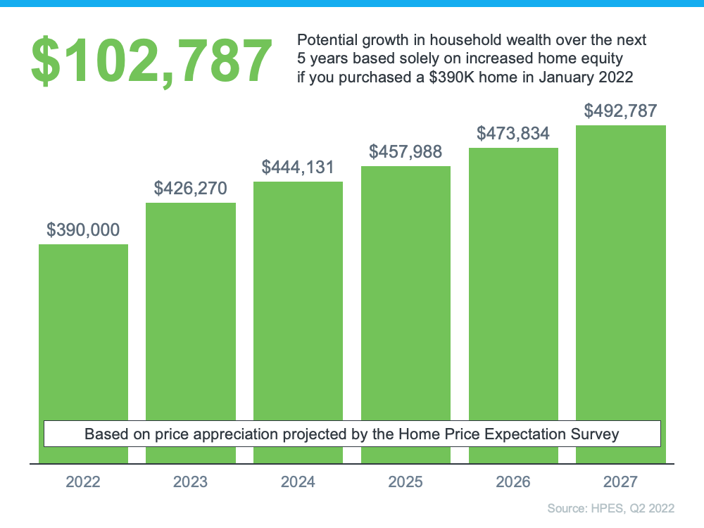 Home Price Expectation Survey - KM Realty Group LLC, Chicago