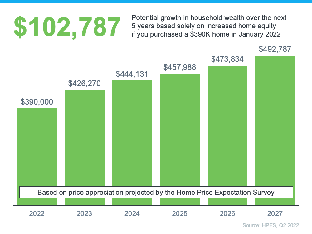 Should I Buy a Home Right Now?