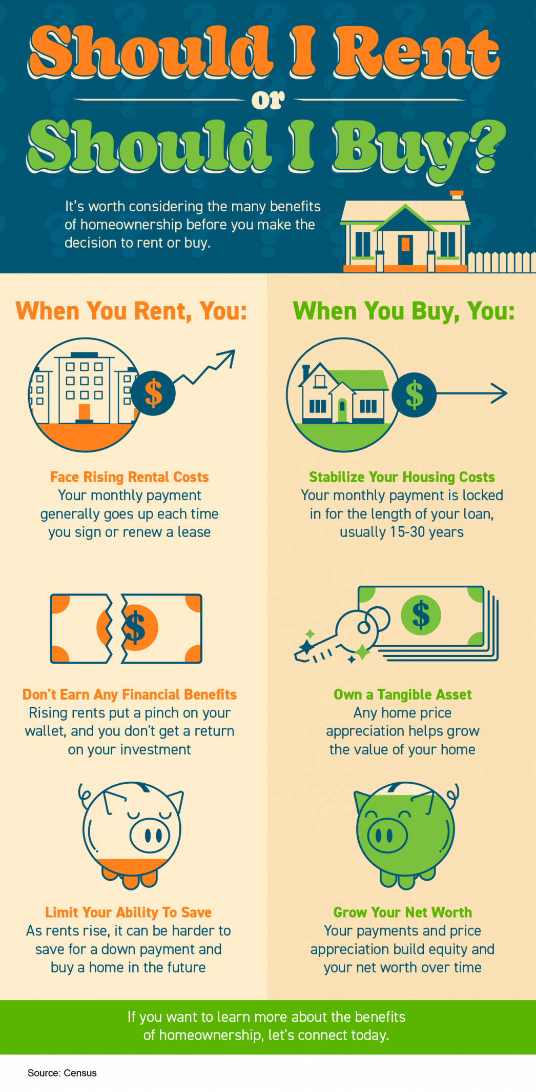 Should I Rent or Should I Buy?,Adrian Garza-Delgado