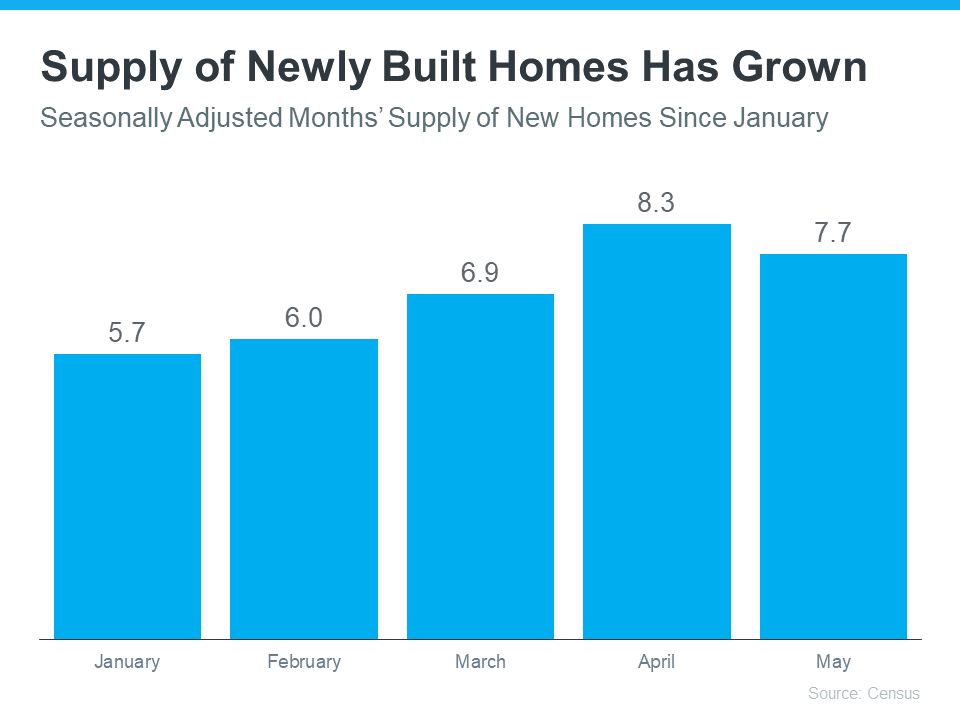 Wondering Where You’ll Move if You Sell Your House Today? | MyKCM