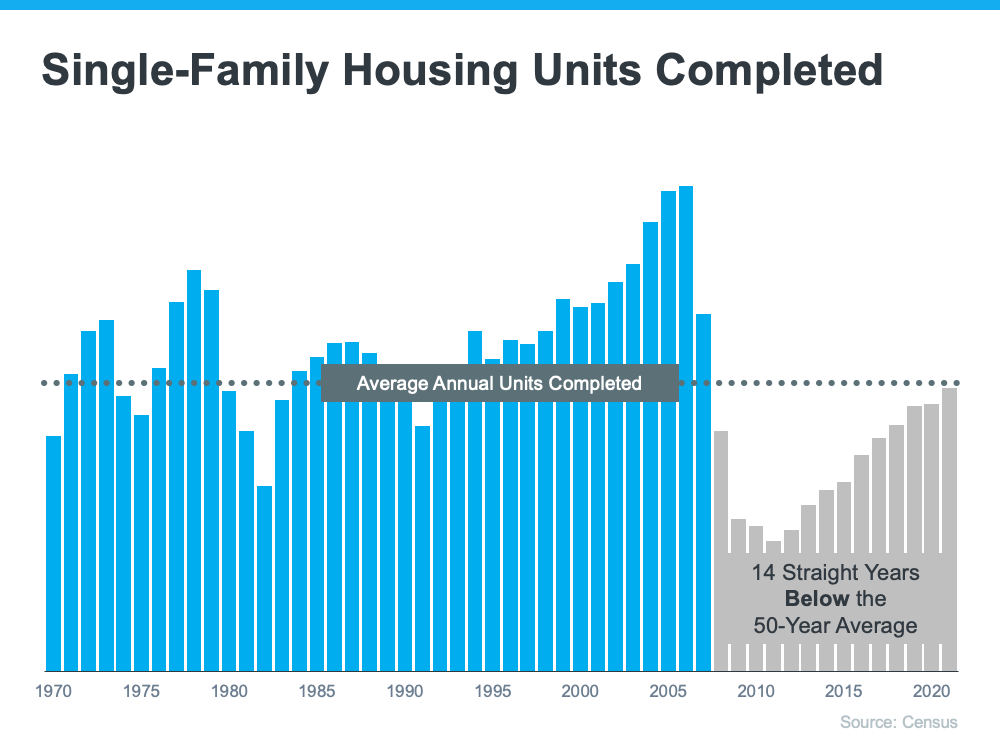 What’s Causing Ongoing Home Price Appreciation? | MyKCM