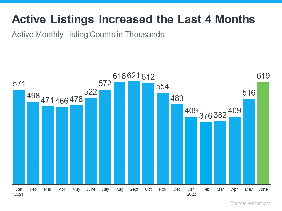 Active Listings Increased the Last 4 Months - KM Realty Group LLC Chicago