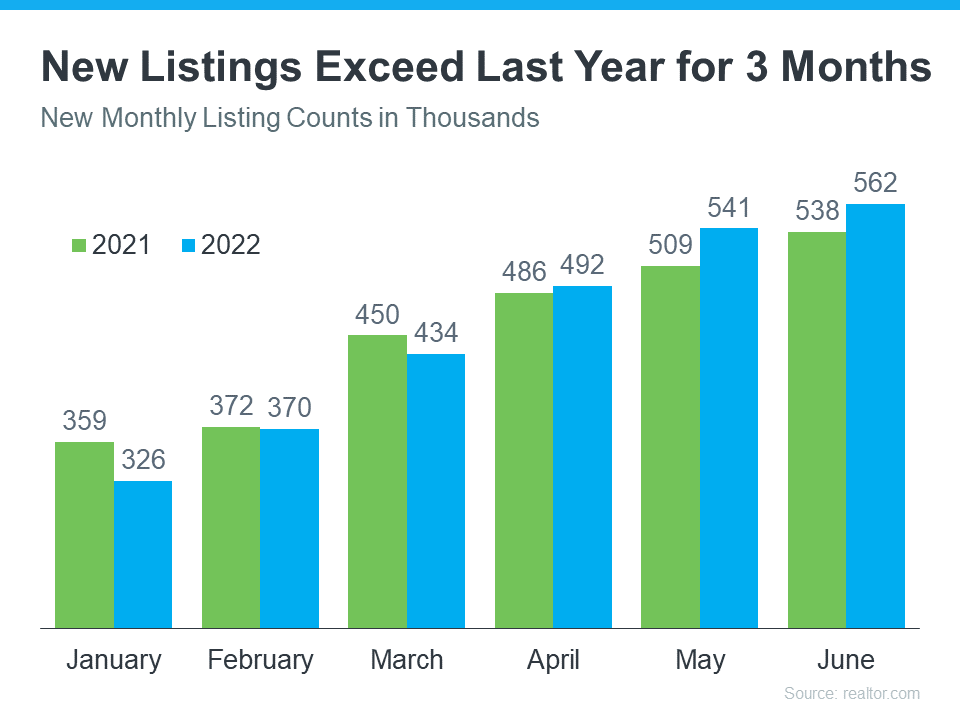 Want To Buy a Home? Now May Be the Time. | Team Tag It Sold