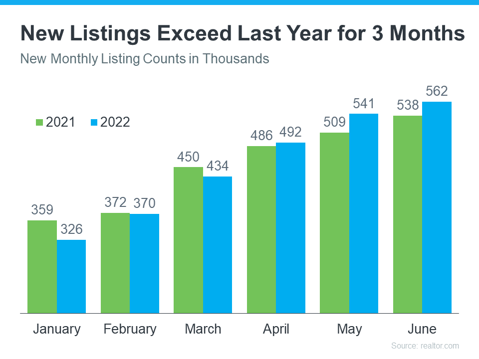 Want To Buy a Home? Now May Be the Time. | MyKCM