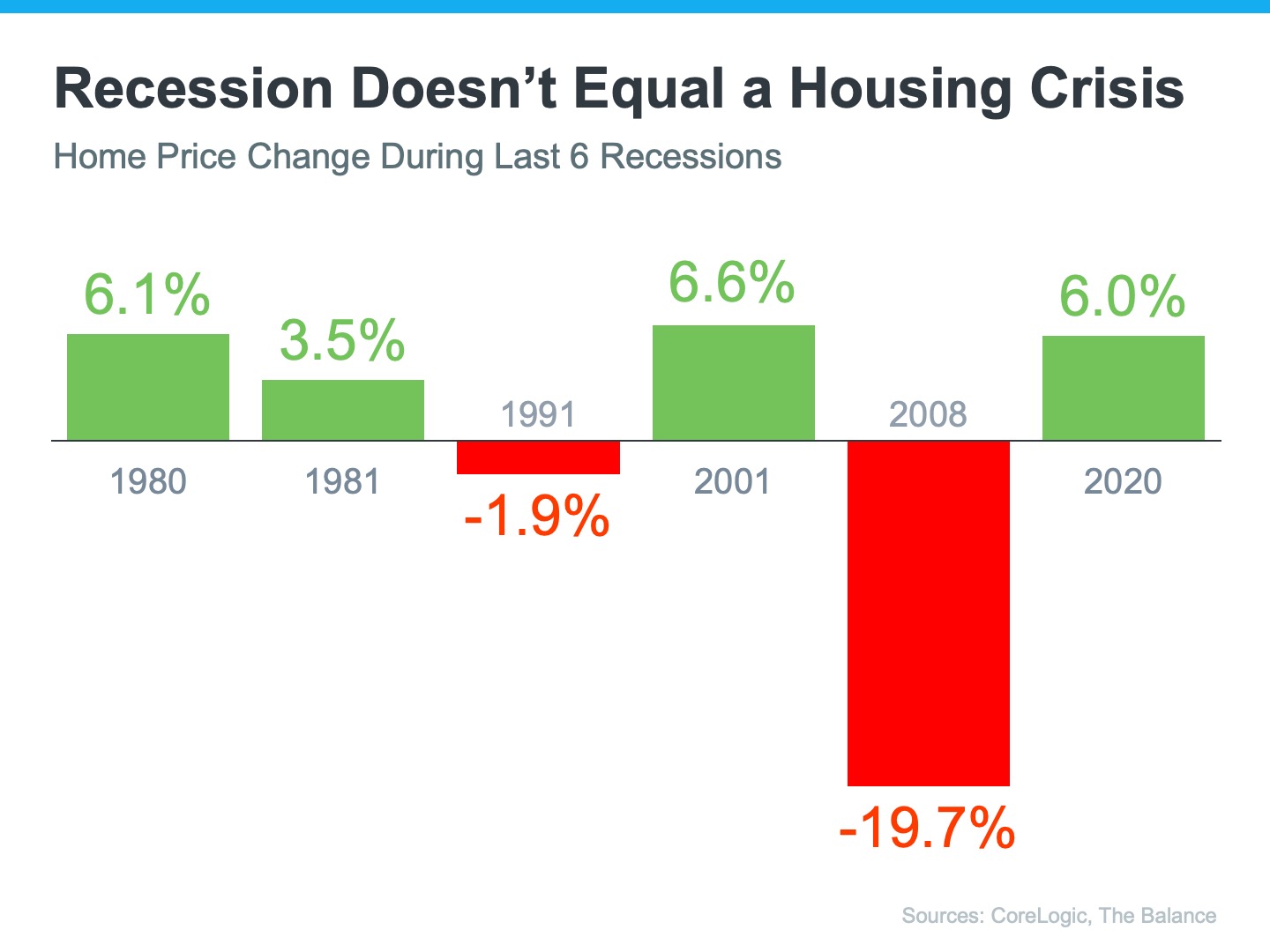 The market has shifted, and that’s a good thing.