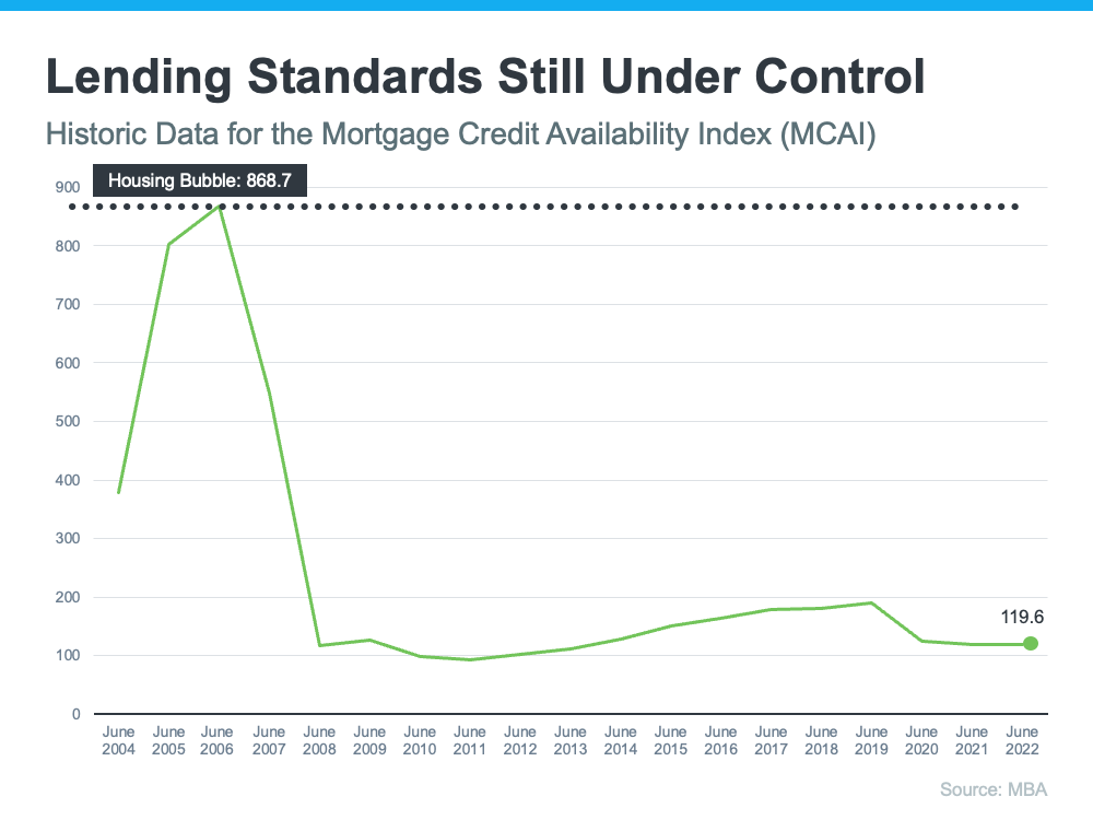 Lending Standards Still Under Control - KM Realty Group LLC, Chicago