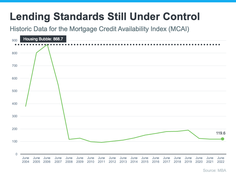 3 Graphs To Show This Isn’t a Housing Bubble