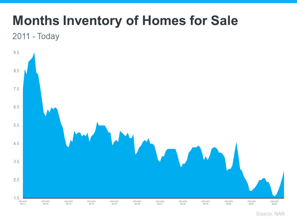 months inventory of homes for sale - km realty group llc