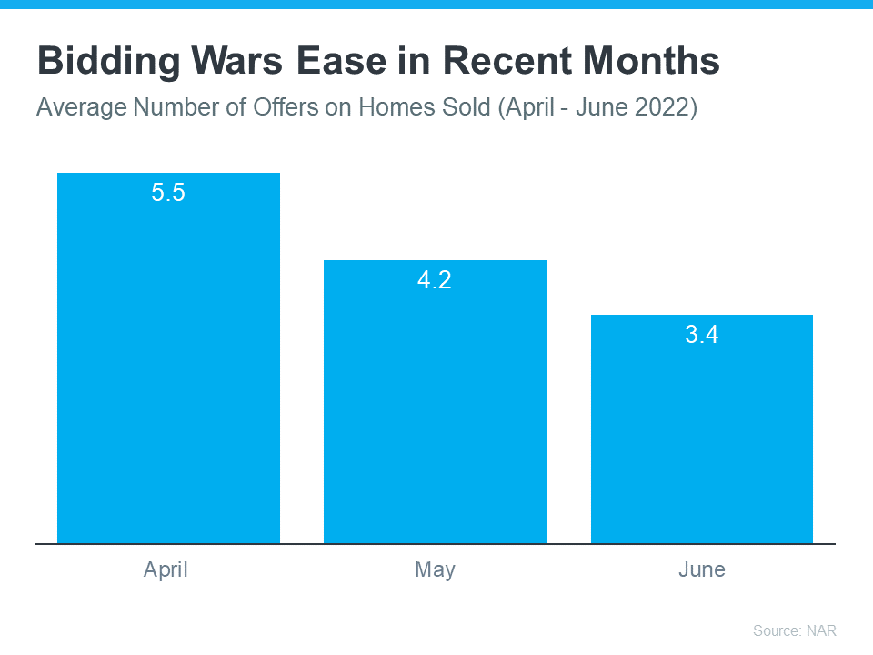 Is the Shifting Market a Challenge or an Opportunity for Homebuyers?