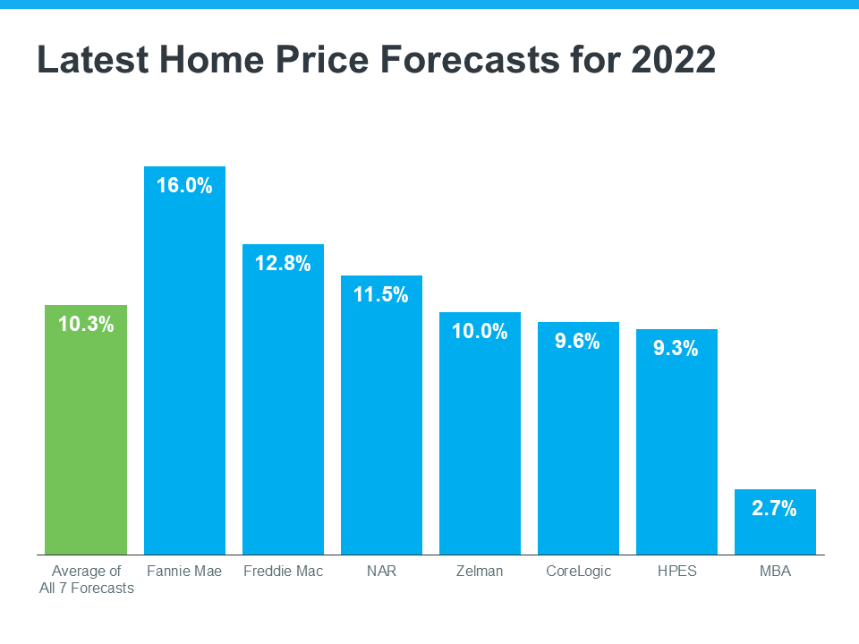 Latest Home Price Forecasts - KM Realty Group LLC, Chicago