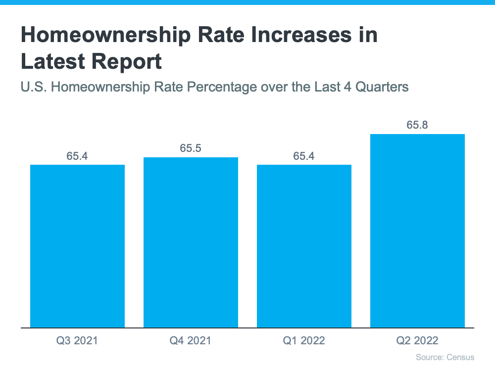 Homeownership Rate Increase in Latest Report - KM Realty Group LLC, Chicago