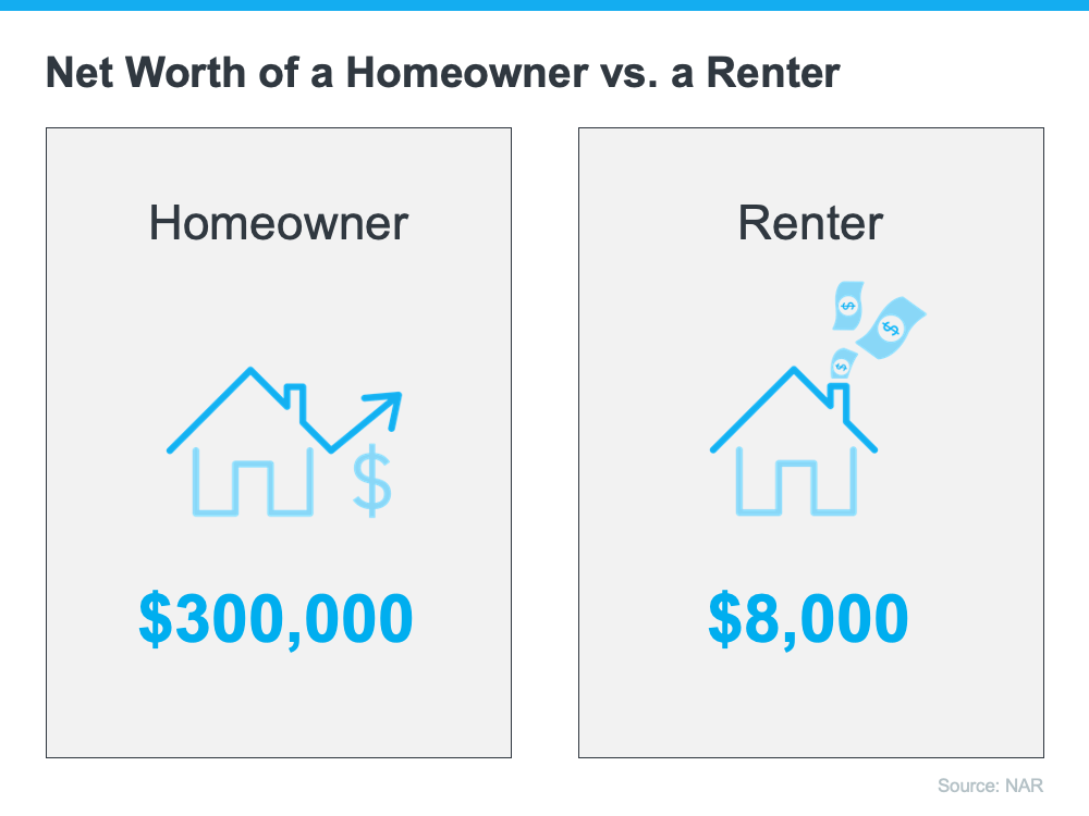 Net Worth of a Homeowner vs. a Renter - KM Realty Group LLC Chicago