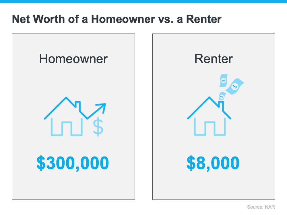 The U.S. Homeownership Rate Is Growing | MyKCM