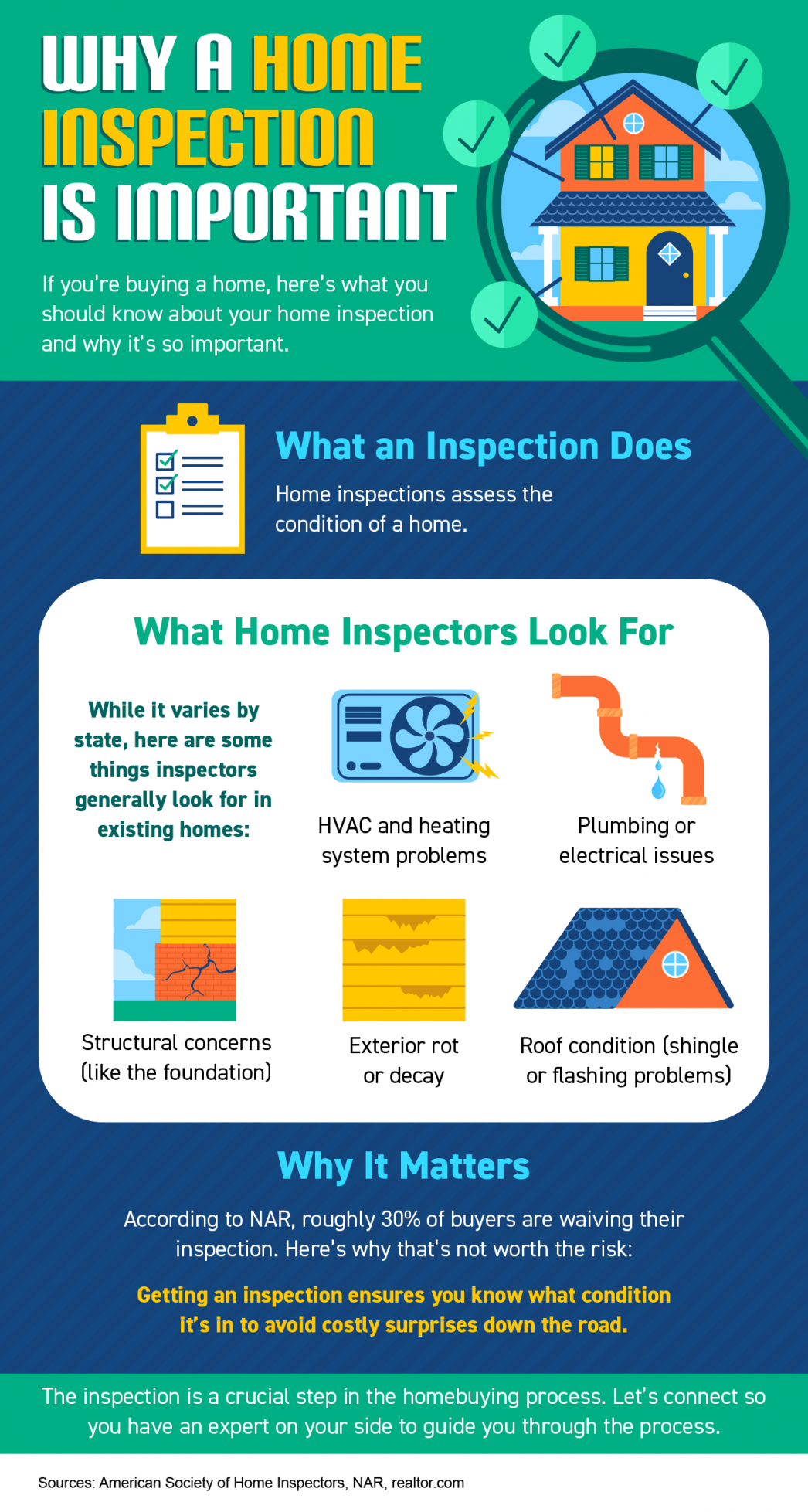 Why a Home Inspection Is Important 