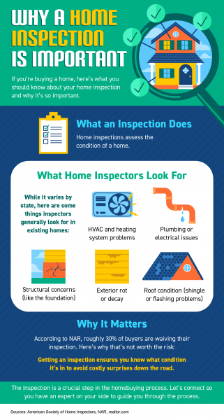 Why a Home Inspection Is Important [INFOGRAPHIC] | MyKCM