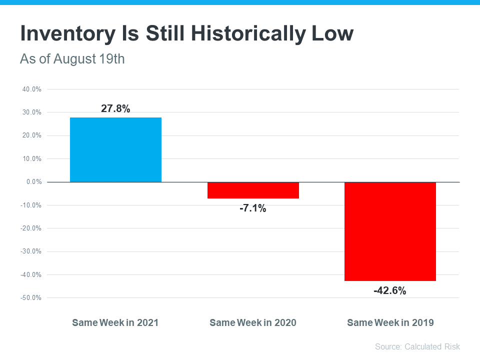 Why Today's Housing Inventory Proves the Market Isn't Headed for a Crash | MyKCM