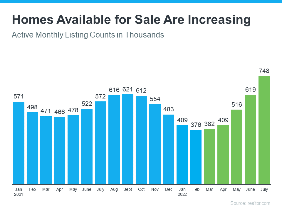 Homes Available for Sale are Increasing - KM Realty Group LLC Chicago