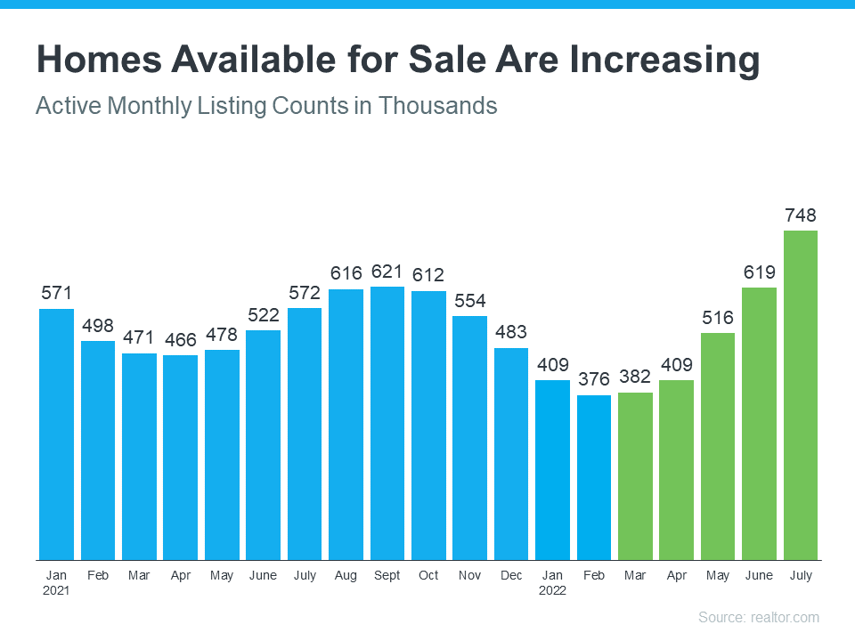 Why You May Want To Start Your Home Search Today