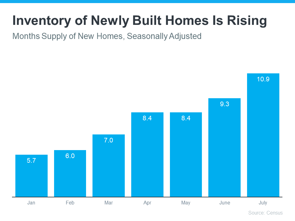 Inventory of Newly Built Homes is Rising - KM Realty Group LLC Chicago