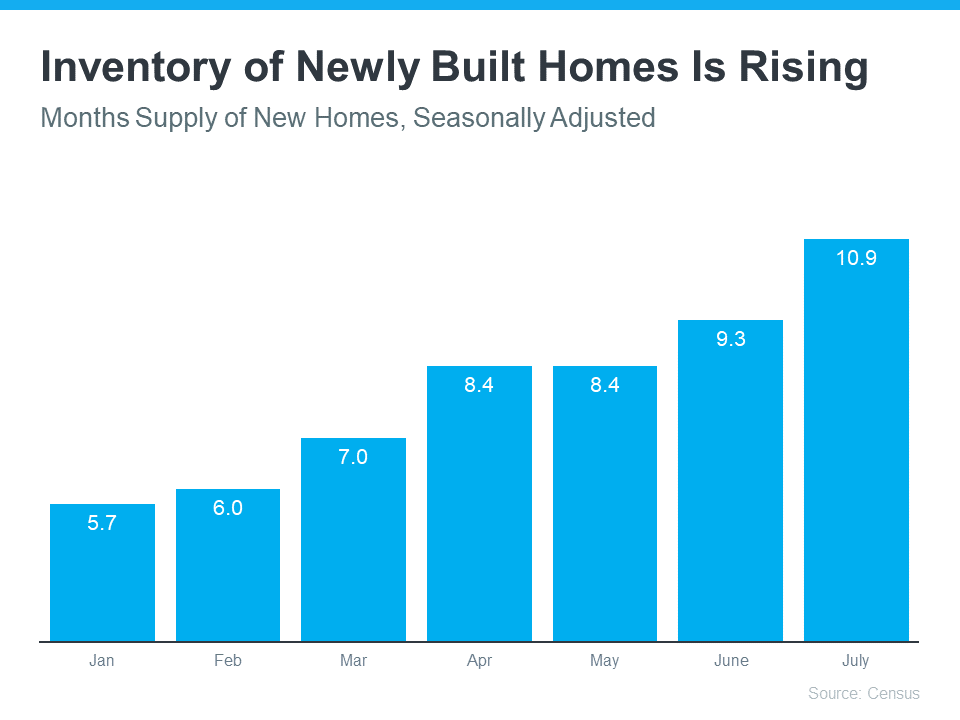 New Homes May Have the Incentives You’re Looking for Today