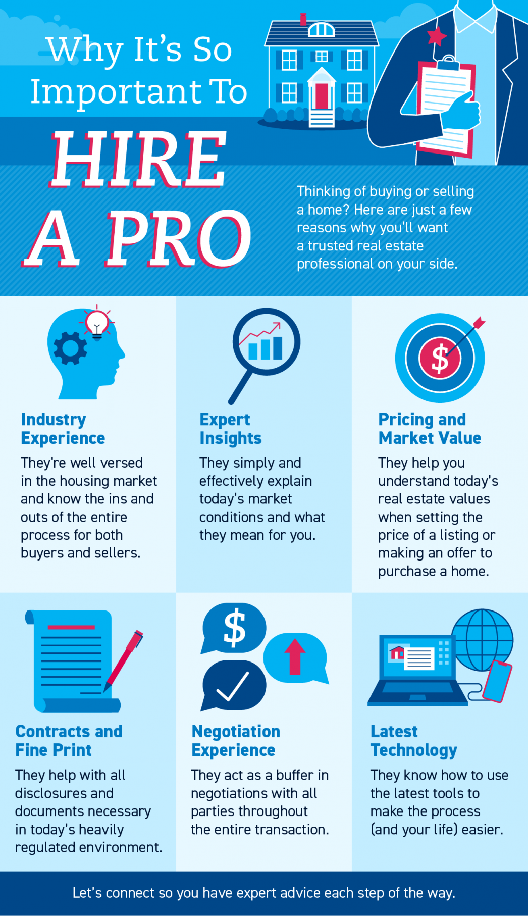 Why It’s So Important To Hire a Pro INFOGRAPHIC - KM Realty Group LLC Chicago