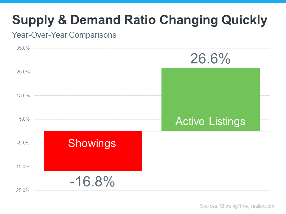 Supply and Demand Ratio Changing Quickly - KM Realty Group LLC, Chicago