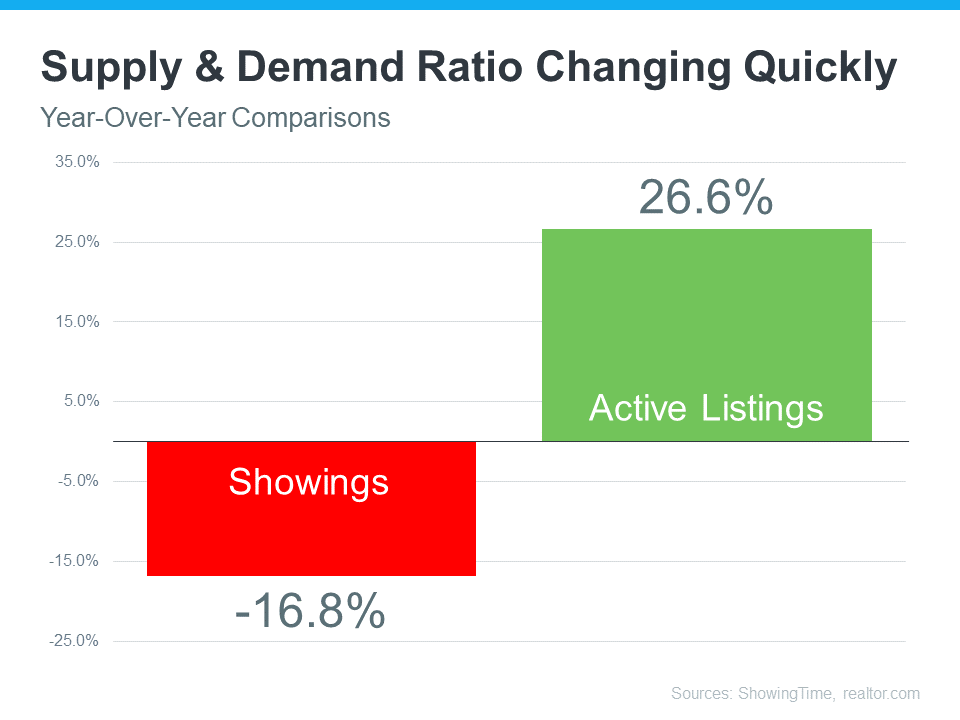 Is the Real Estate Market Slowing Down, or Is This a Housing Bubble?