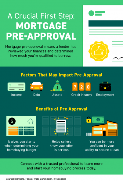 A Crucial First Step: Mortgage Pre-Approval [INFOGRAPHIC] | MyKCM