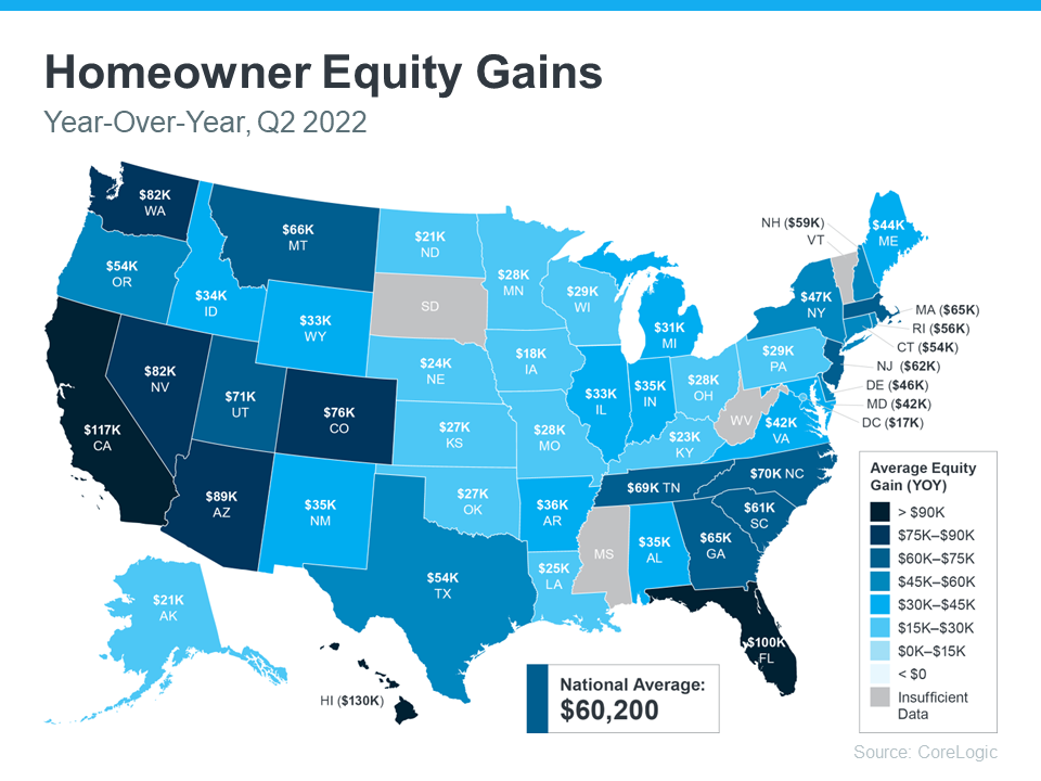 Homeowner Equity Gains YOY Q2 2022 by Realtor Michaael Mahoney of Century 21 American Properties