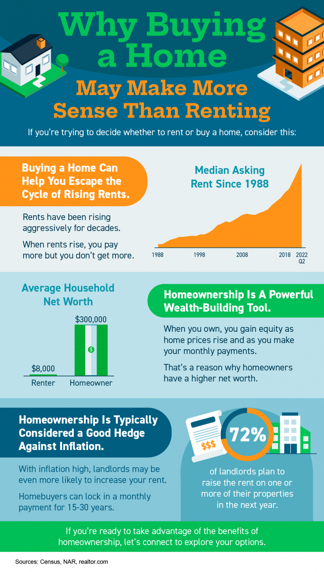 Tips To Reach Your Homebuying Goals in 2023 [INFOGRAPHIC]