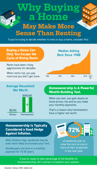 Why Buying a Home May Make More Sense Than Renting [INFOGRAPHIC] | MyKCM