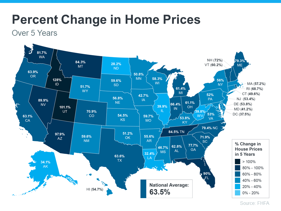 Percent Change in Home Prices - KM Realty Group LLC Chicago