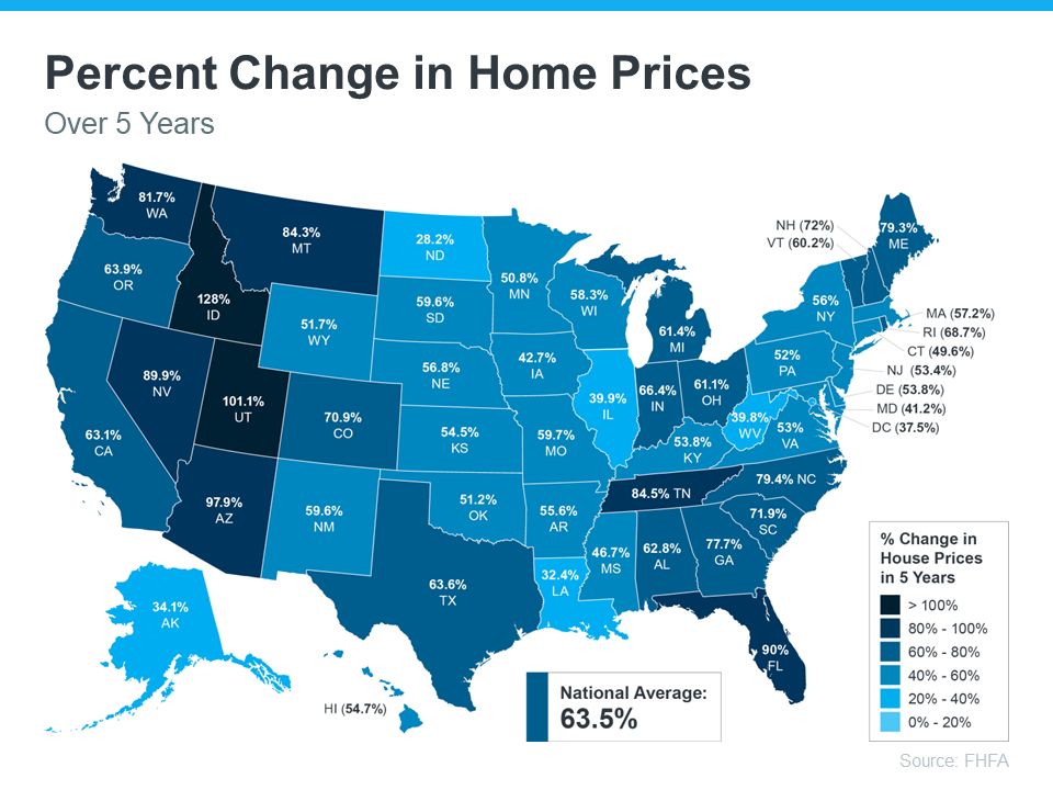 The Long-Term Benefit of Homeownership