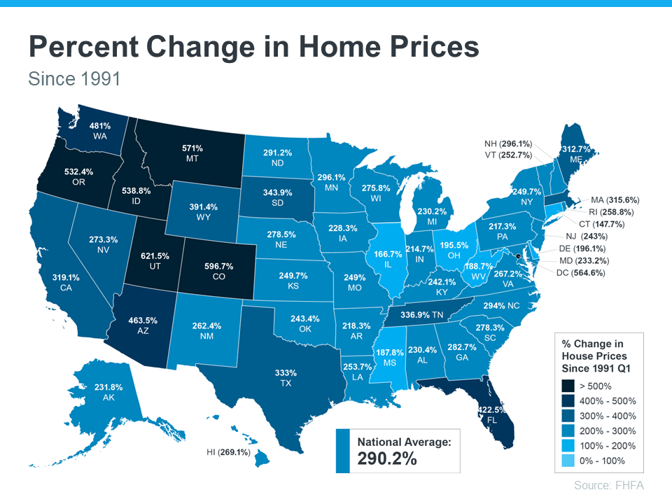 The Long-Term Benefit of Homeownership