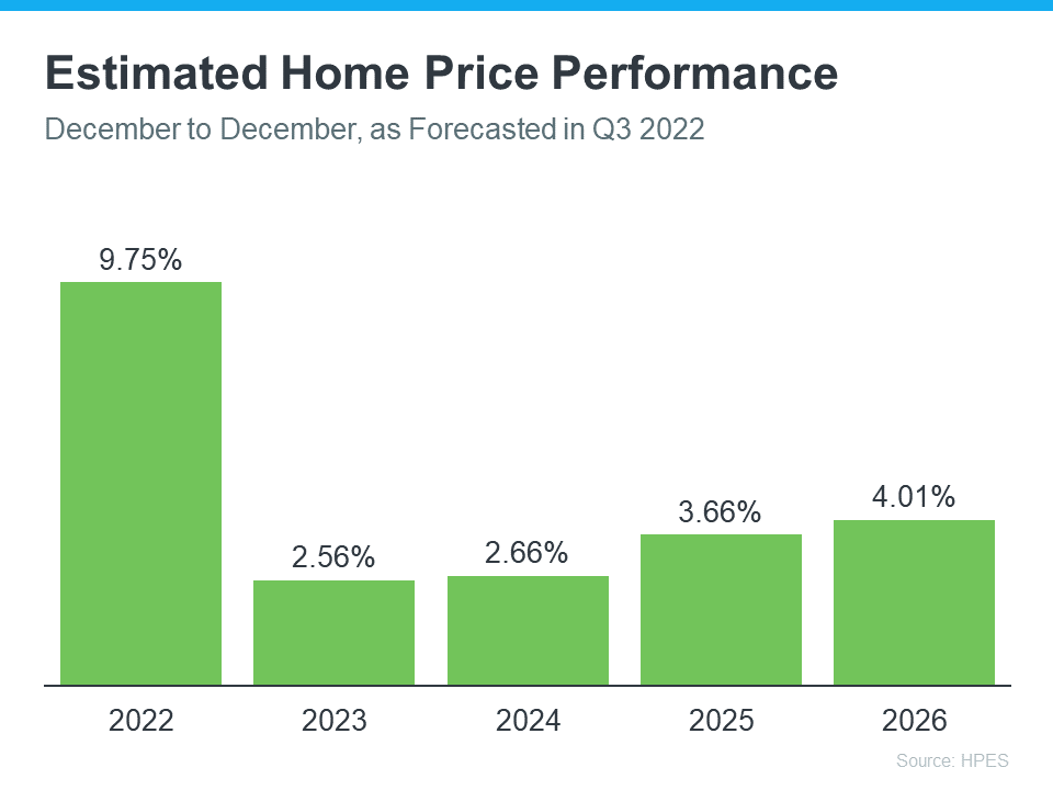 Two Questions Every Homebuyer Should Ask Themselves Right Now | MyKCM