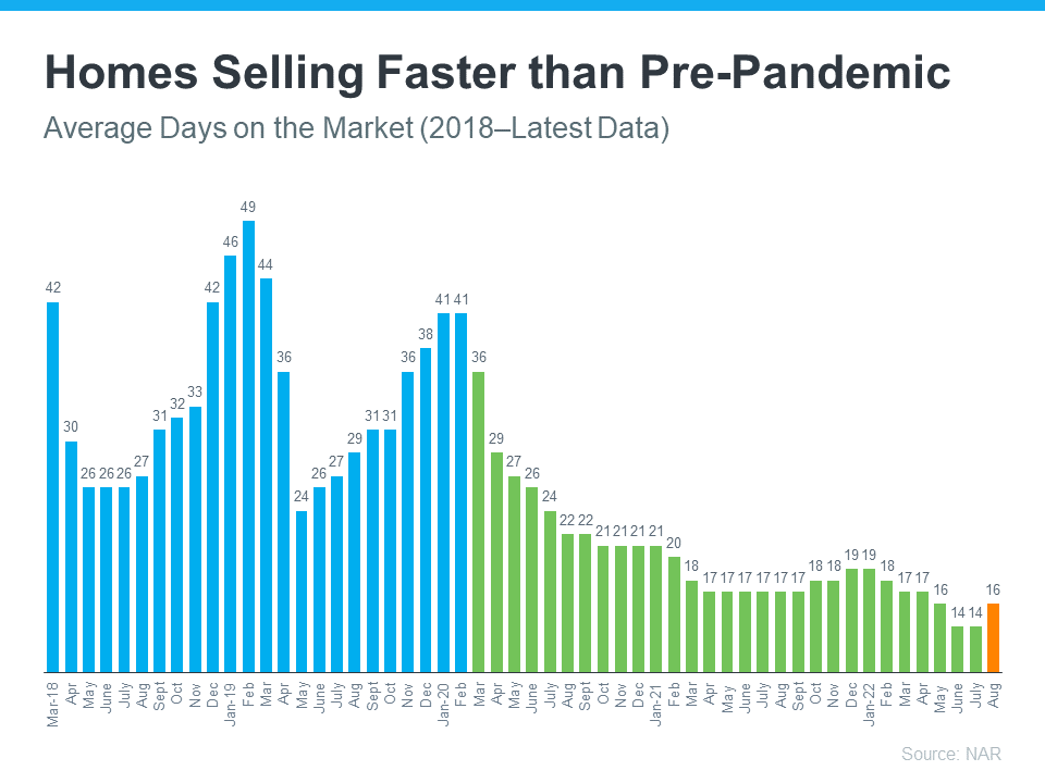 Homes Selling Faster than Pre-Pandemic - KM Realty Group LLC, Chicago
