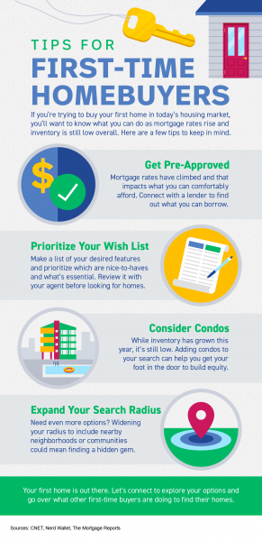 Tips For First-Time Homebuyers [INFOGRAPHIC] | MyKCM