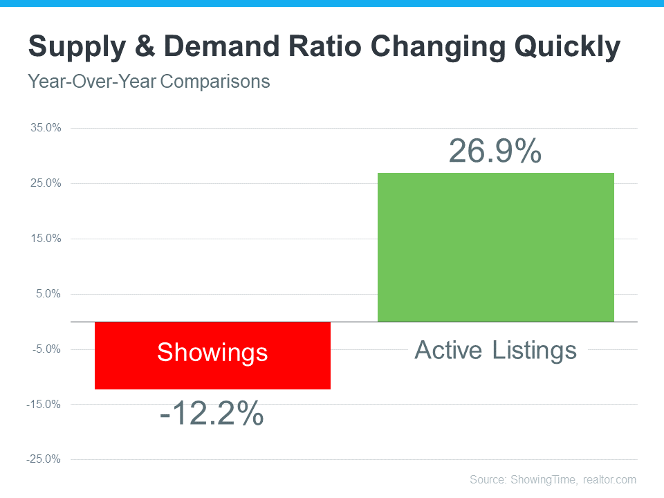 Supply and Demand Ratio Changing Quickly - KM Realty Group Chicago