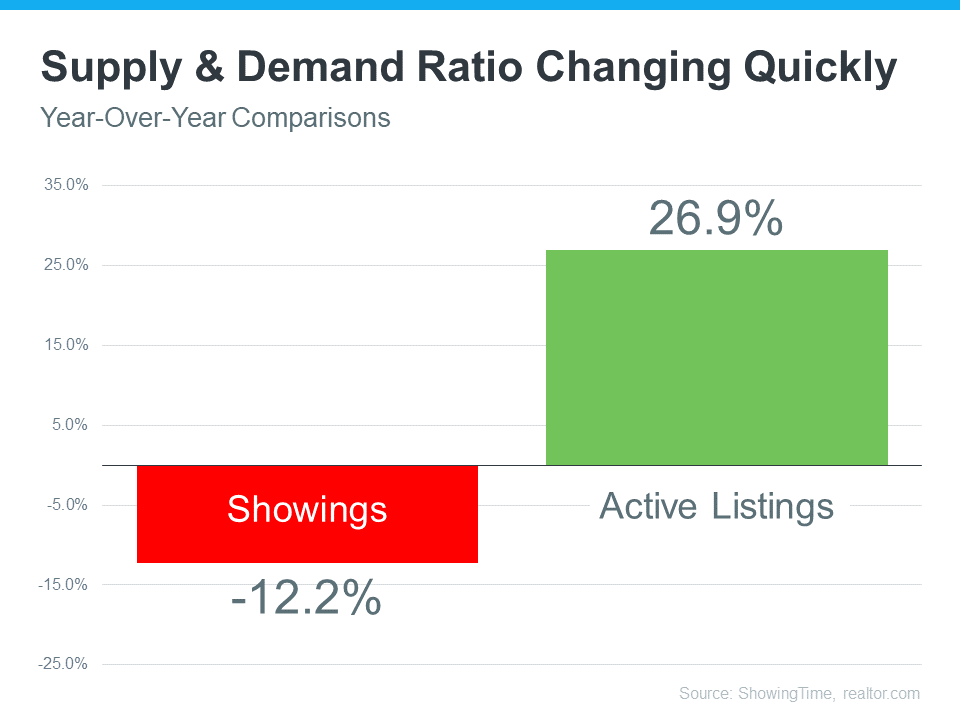 The Latest on Supply and Demand in Housing