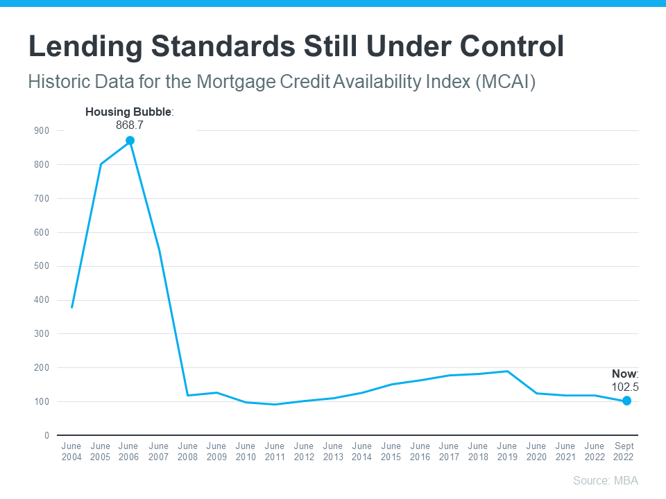 Lending Standards Still Under Control - KM Realty Group LLC Chicago