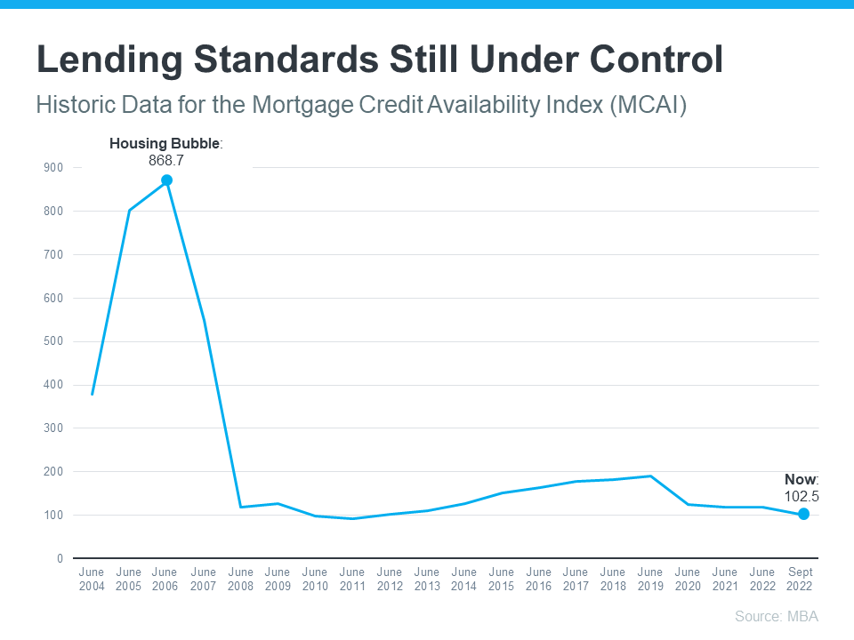 3 Graphs Showing Why Today’s Housing Market Isn’t Like 2008