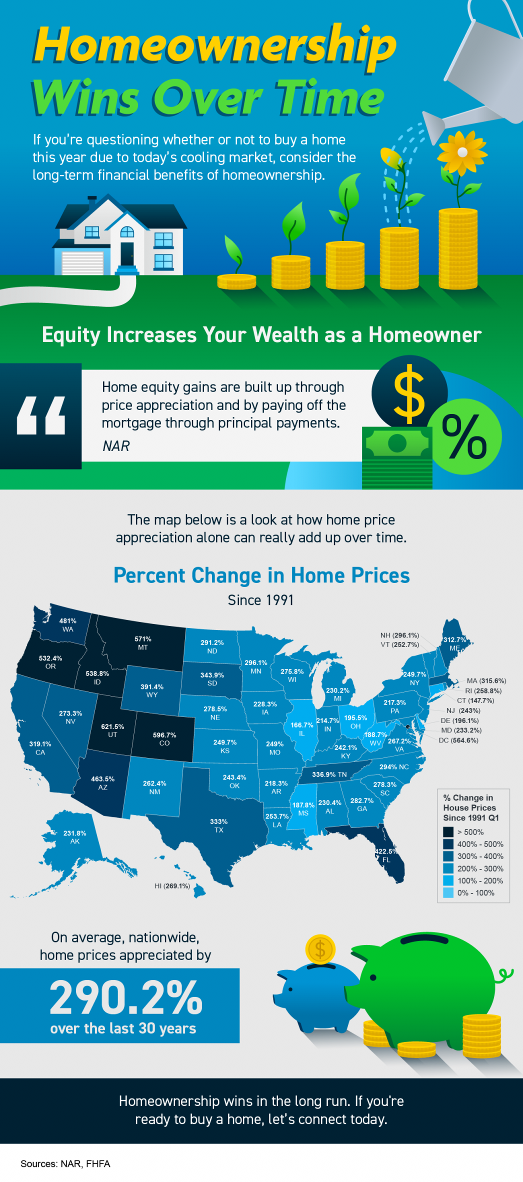 Homeownership Wins Over Time [INFOGRAPHIC] | MyKCM