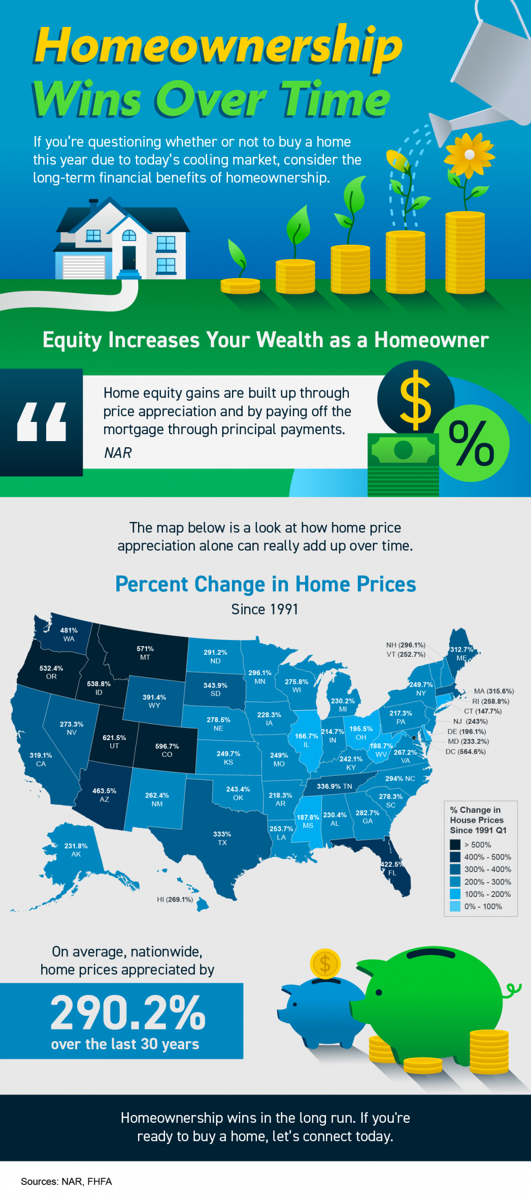 Homeownership Wins Over Time [INFOGRAPHIC],Tom Ciccarone RE/MAX InStyle Realty