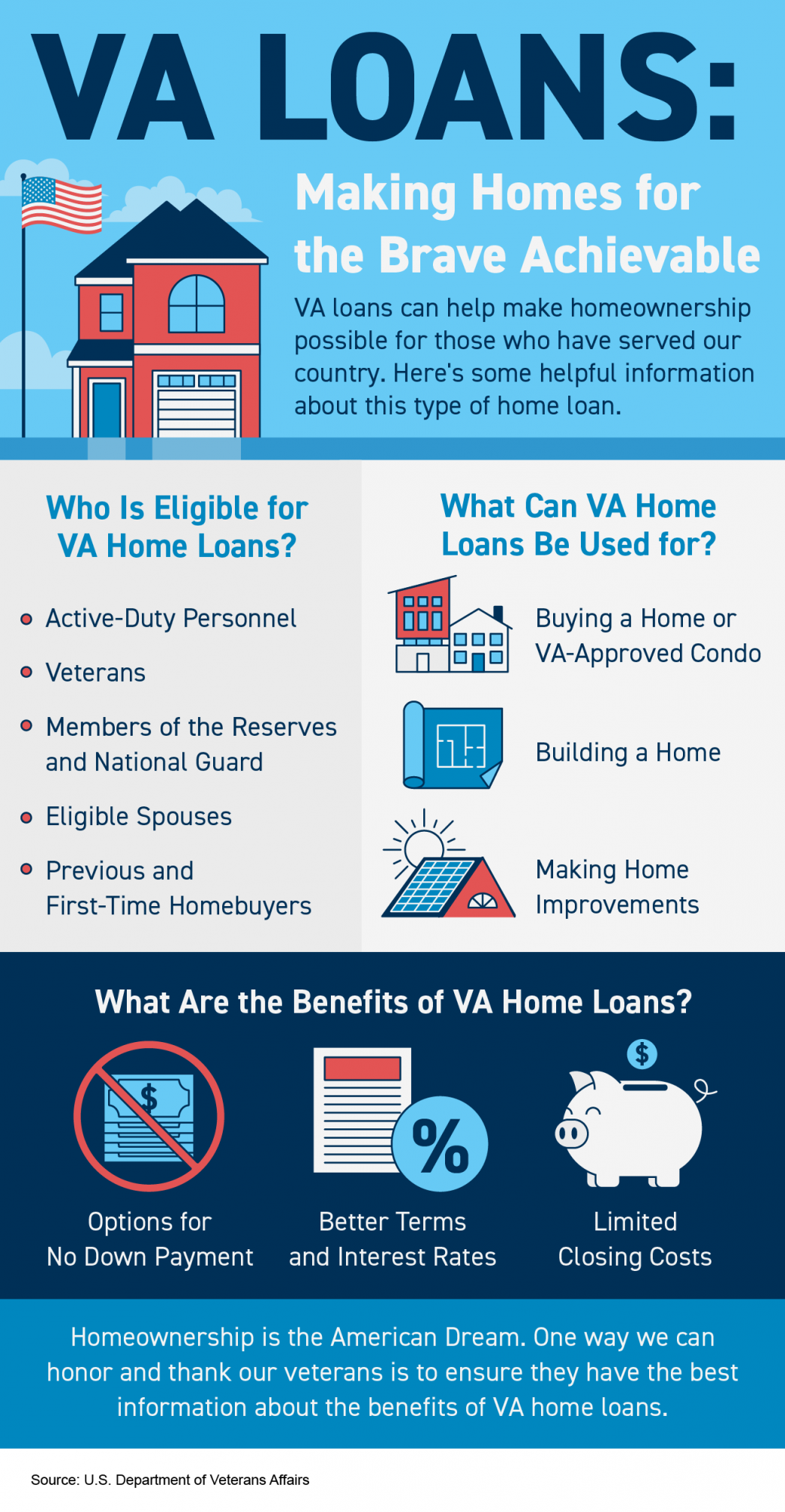 VA Loans, Making Home for the Brave Achievable