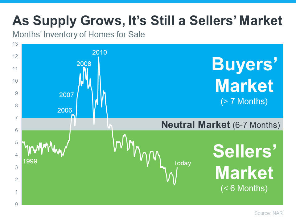 As supply grows, it's still a seller's market - Chicago real estate news