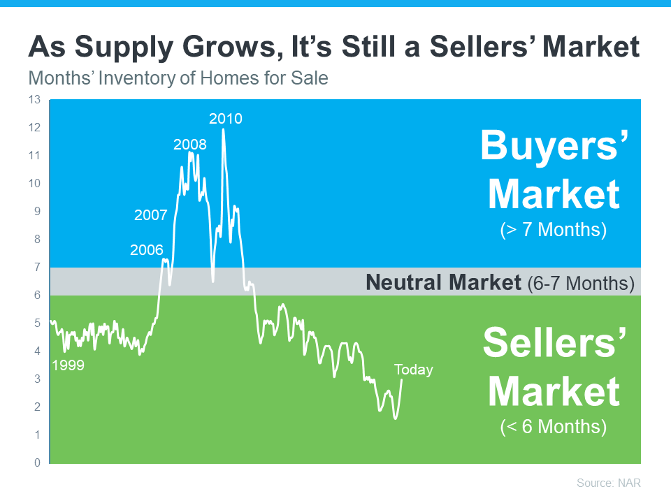 Top Questions About Selling Your Home This Winter