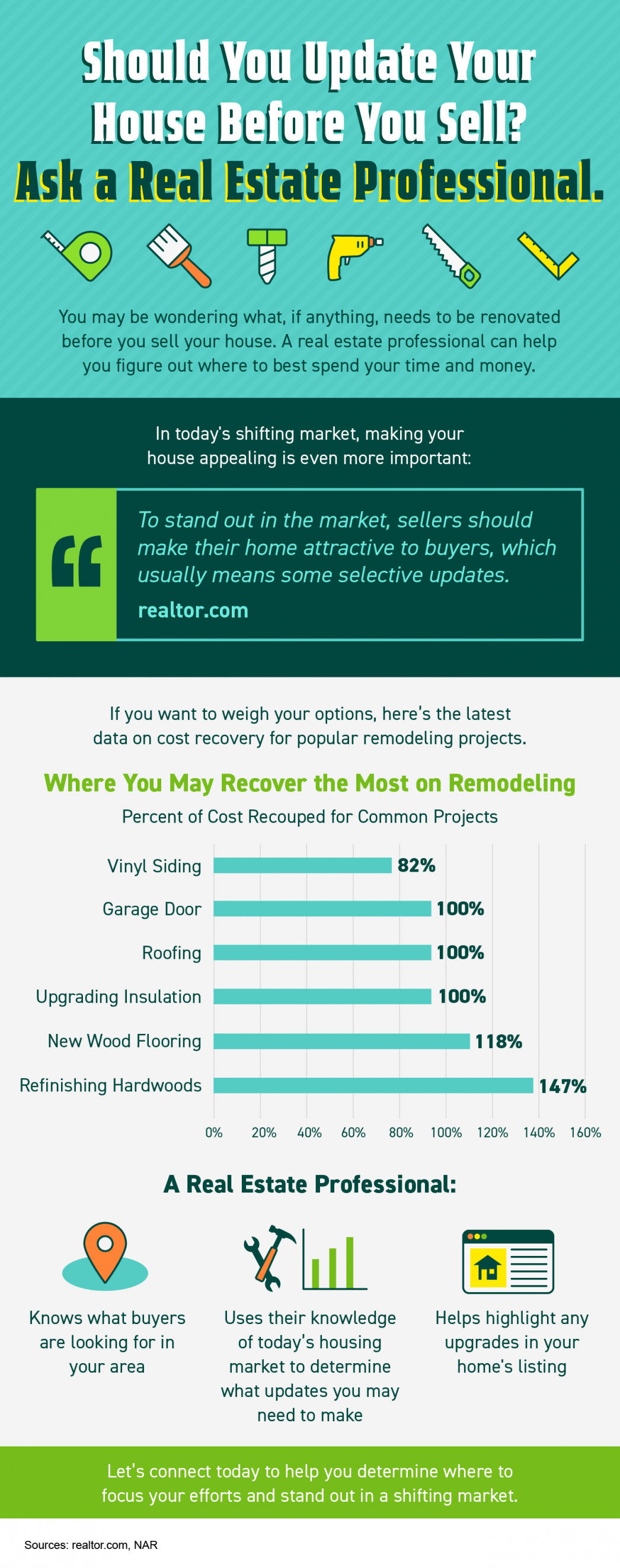 Should You Update Your House Before You Sell? Ask a Real Estate Professional. [INFOGRAPHIC] | MyKCM