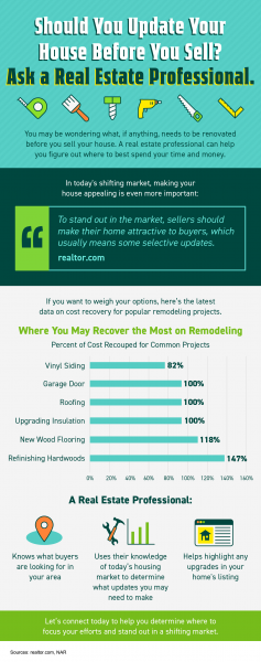Should You Update Your House Before You Sell? Ask a Real Estate Professional. [INFOGRAPHIC] | MyKCM